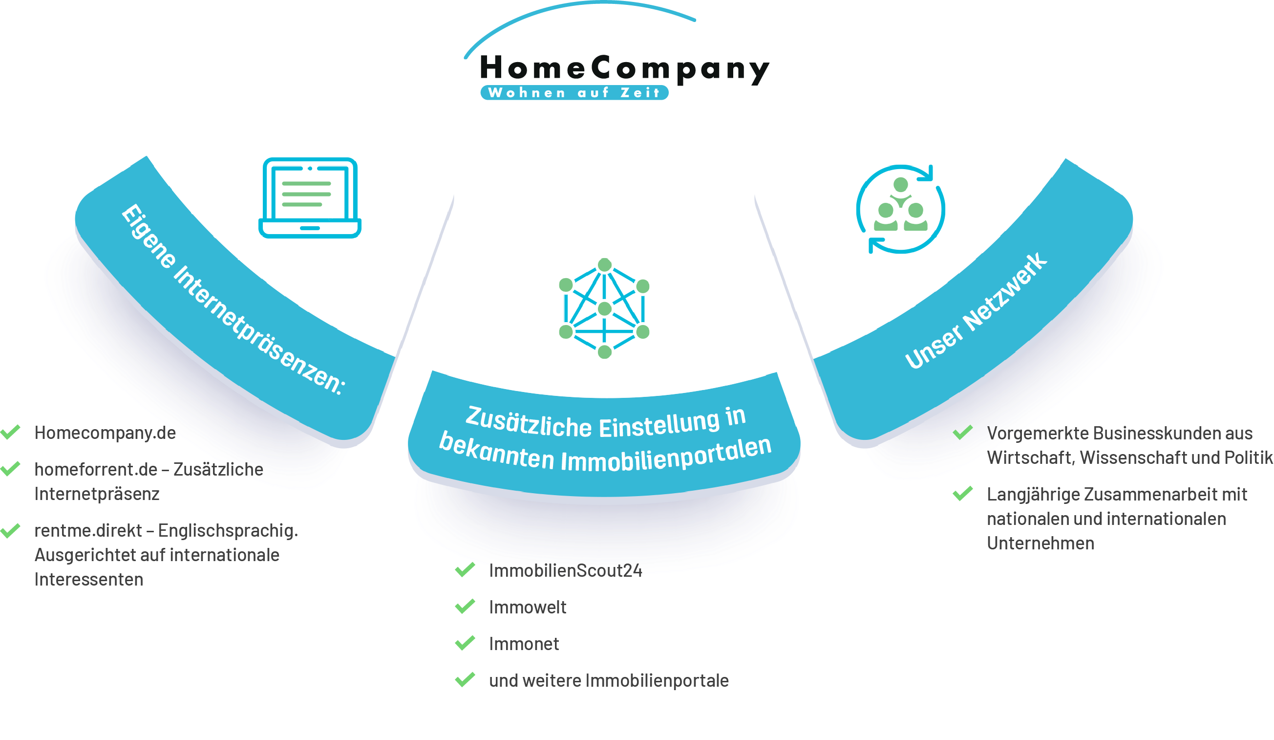 Vertriebskanäle von HomeCompany